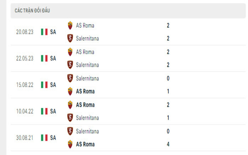 Lịch sử đối đầu Salernitana vs Roma                                                                               
